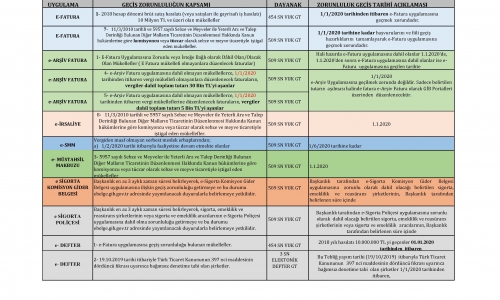 Ticaretin Kuralları Değişiyor