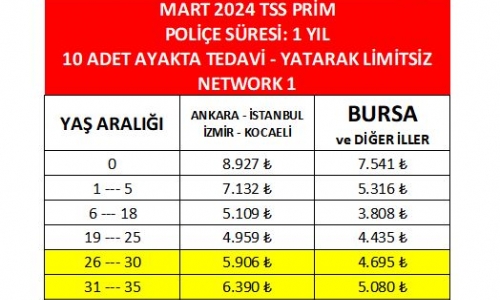 Odamız ile AcnTURK Sigorta arasında Tamamlayıcı Sağlık Sigortası poliçelerinde geçerli indirim protokolü imzalandı.