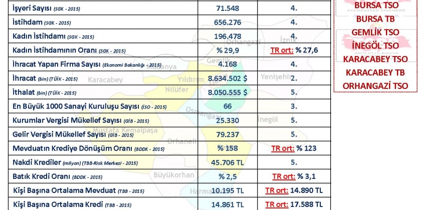 IX. Türkiye Ticaret ve Sanayi Şurasına katıldık.