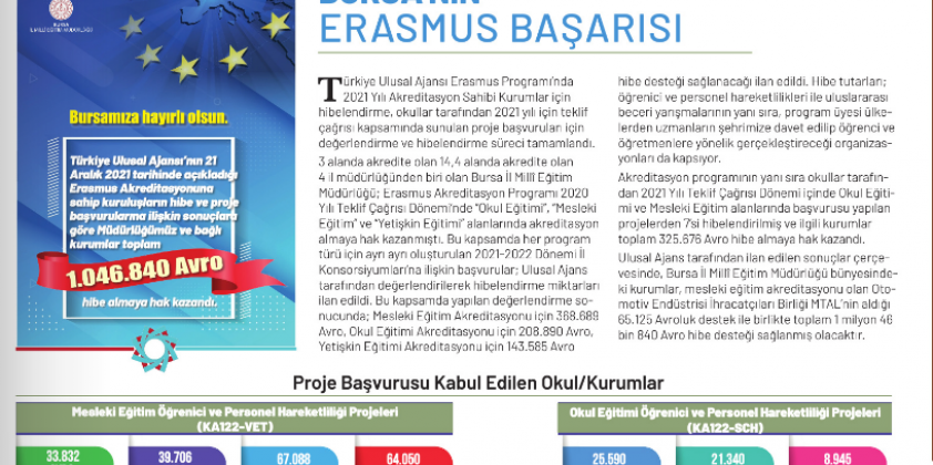 Karacabey Ticaret ve Sanayi Odası Mesleki Eğitim Merkezi'nden Gururlandıran Başarı