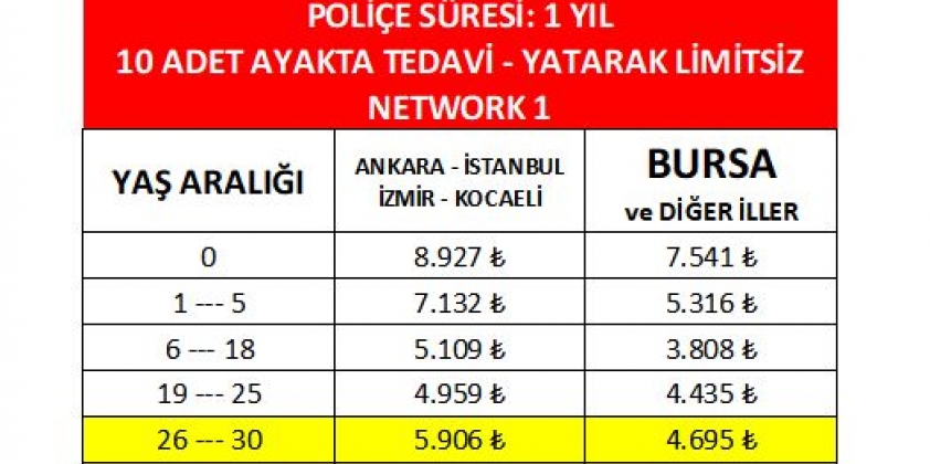 Odamız ile AcnTURK Sigorta arasında Tamamlayıcı Sağlık Sigortası poliçelerinde geçerli indirim protokolü imzalandı.