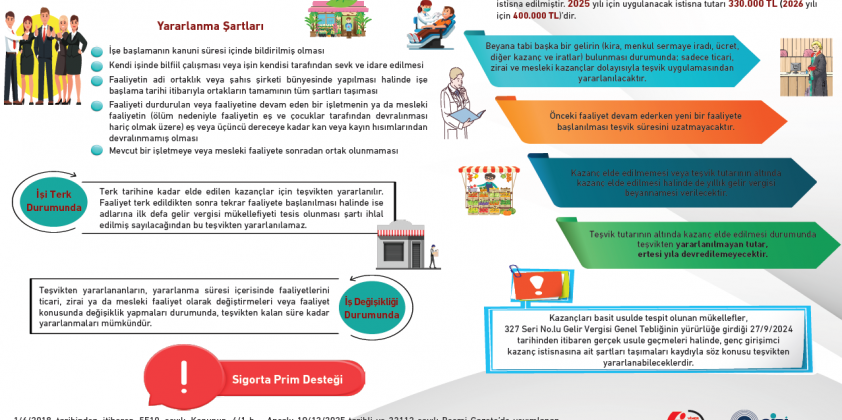 Genç Girişimcilere Vergi ve Sigorta Prim Teşviki